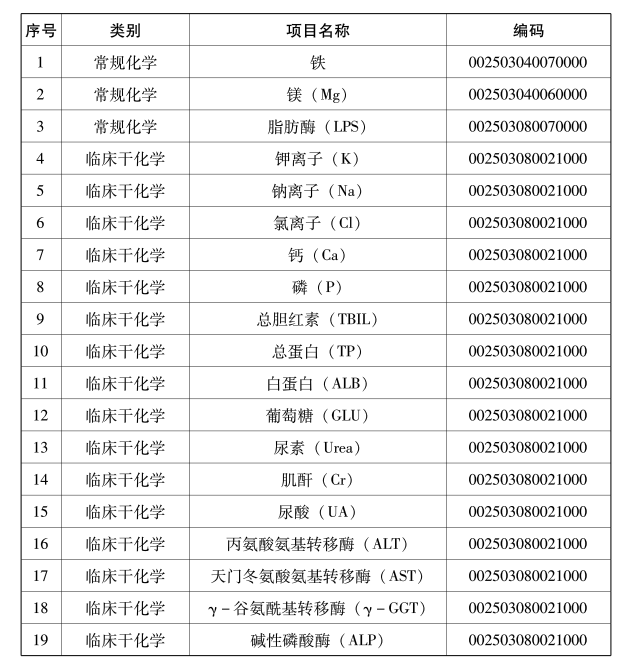 信阳市第三人民医院认真落实医疗检查检验结果互认工作